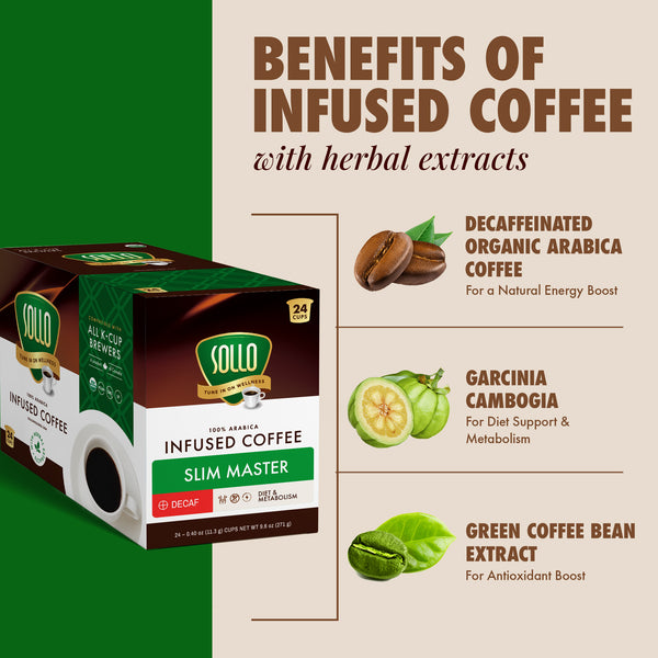 Decaf Slim Master Weight Loss Coffee Pods