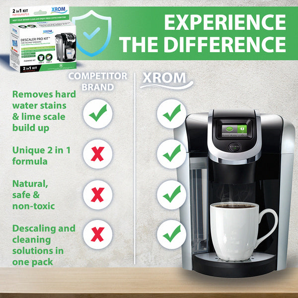 Professional Descaling Kit 2 in 1 Compatible With All K-Cup Keurig 2.0 Brewers