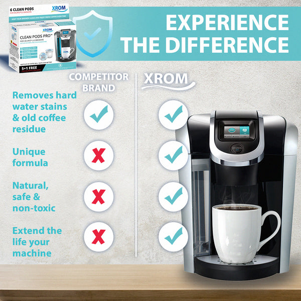 Professional Cleaning Pods Compatible with All Keurig K-Cup 2.0 Brewers, 6 Cup per Pack