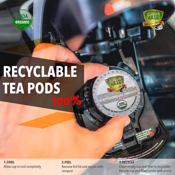 Keto Proof Green Tea Pods