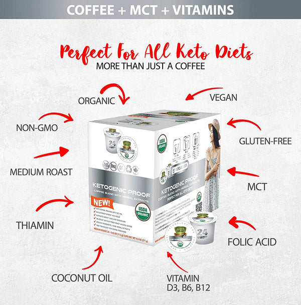 Ketogenic Proof  Coffee Pods, For Keurig